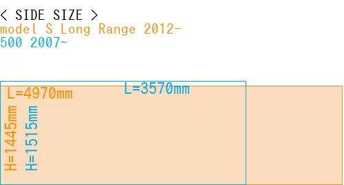 #model S Long Range 2012- + 500 2007-